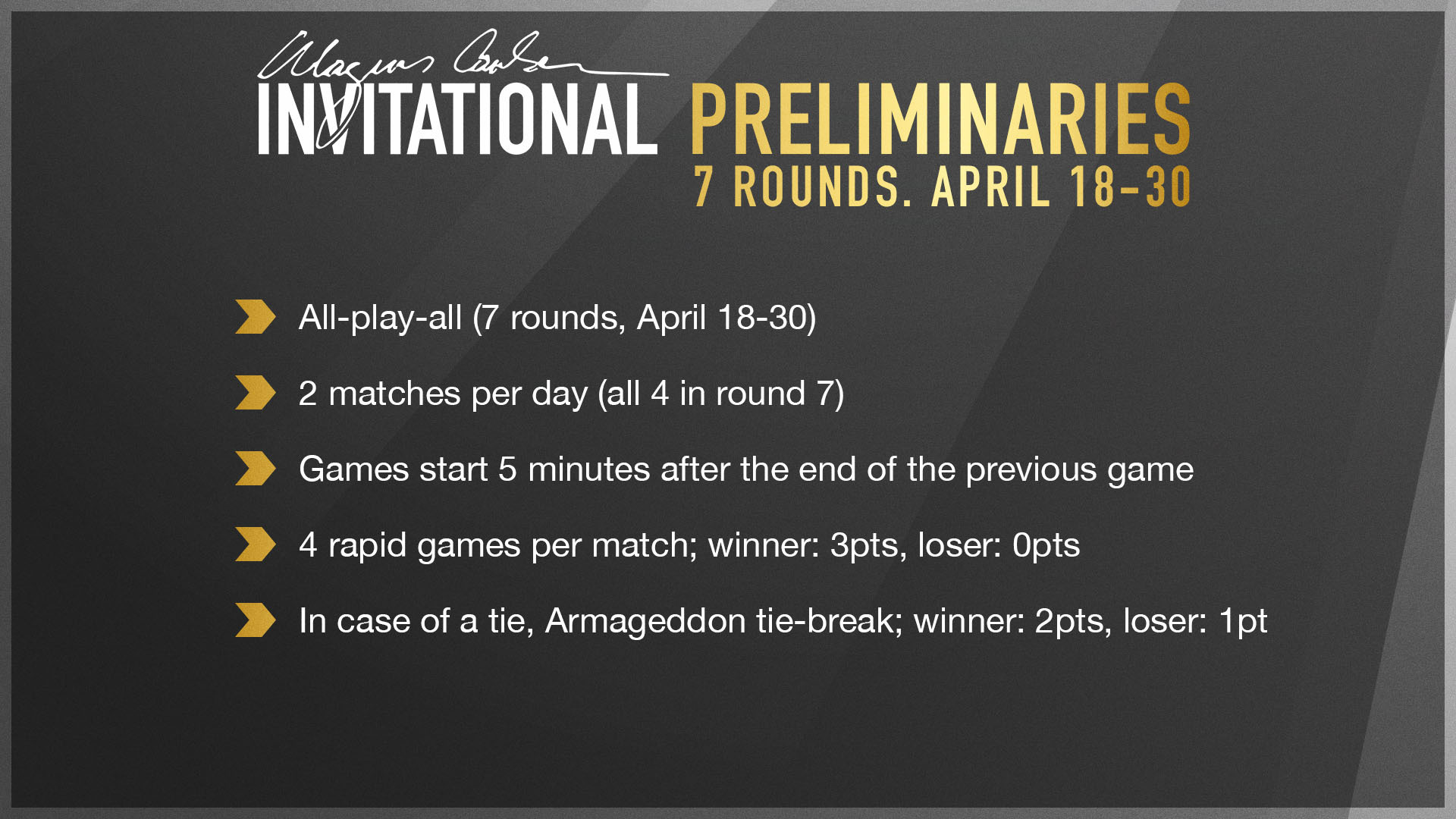 Magnus Carlsen Invitational schedule, results, prize money, how to